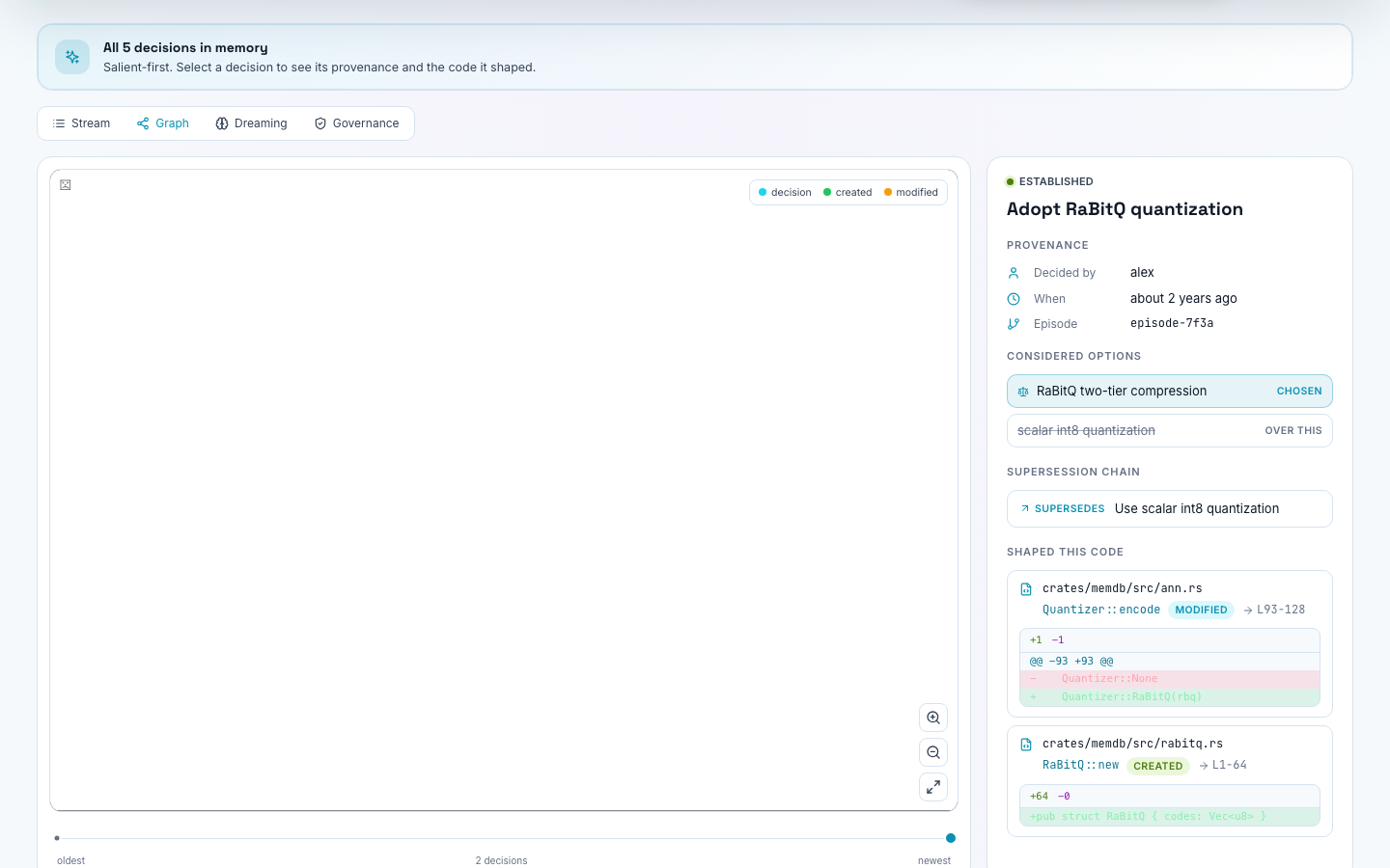 Cortex tab with decision stream, open decision details, and Cortex graph workspace.