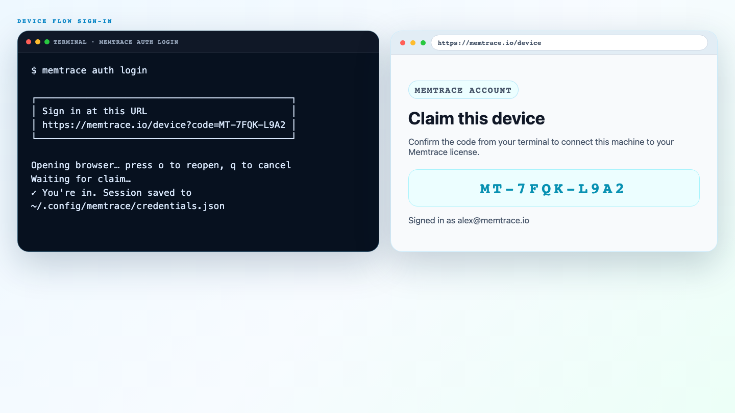 Device-flow sign-in terminal with the claim URL beside the browser claim page and unlocked state.