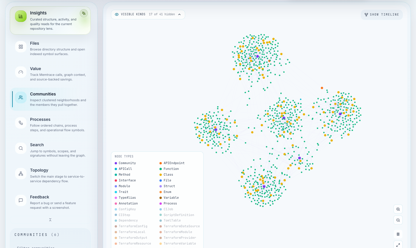 Explorer graph canvas with colored Louvain community clusters and a node inspector open.