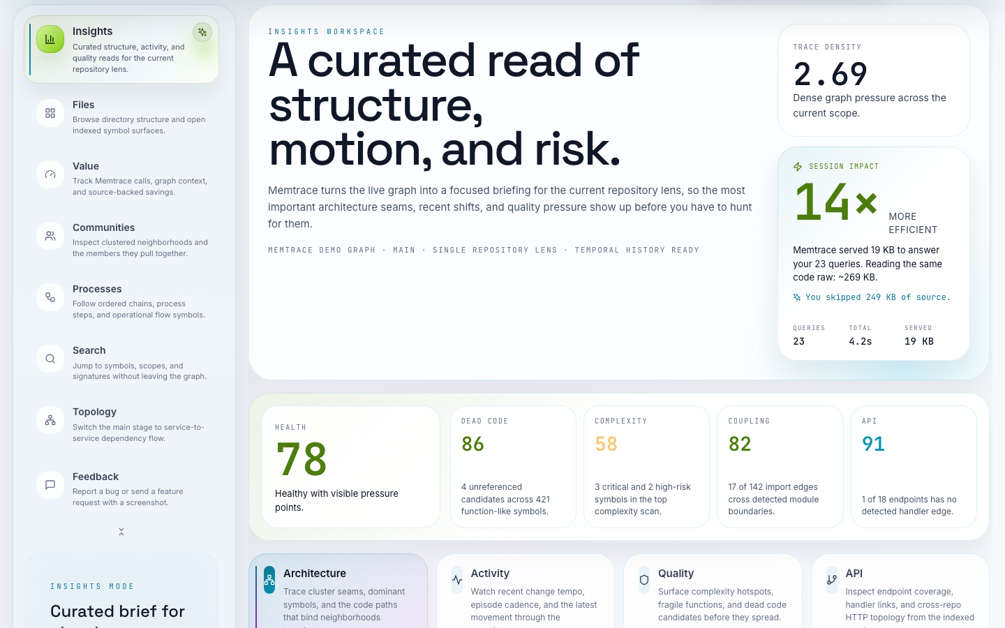 Insights Architecture tab showing cluster seams, dominant symbols, and architecture briefing cards.