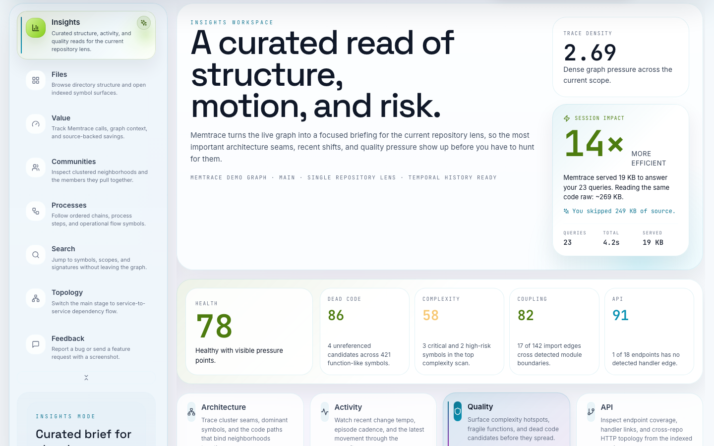 Insights Quality tab showing complexity hotspots, risk cards, and dead-code candidates.