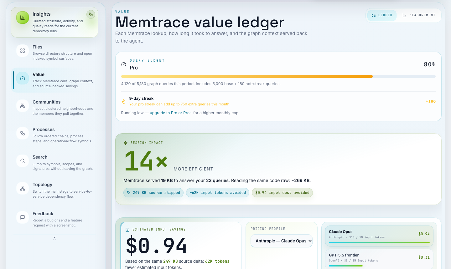 Explorer Value tab showing session ledger, query value, and source-backed savings.